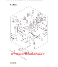 508A - Опции: дистанционное управление (Df25R: e01)